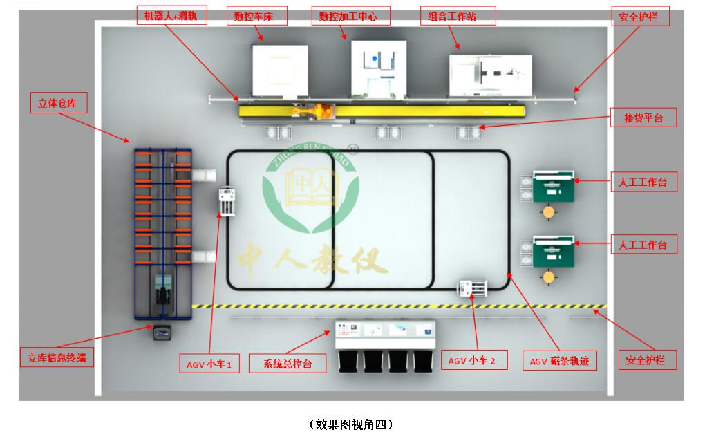 plc实验台有什么组成部分和作用(图2)