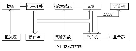 液压控制阀拆装实验报告,机械四杆机构创新设计论文(图2)