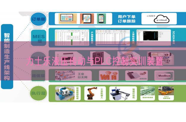 力士乐液压传动与PLC控制实训装置(图1)