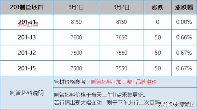 04不锈钢管价格今日报价表（304不锈钢管价钱）"