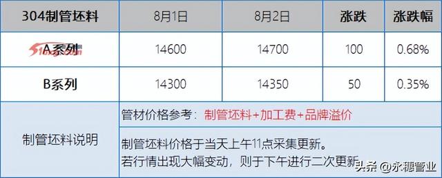 04不锈钢管价格今日报价表（304不锈钢管价钱）"
