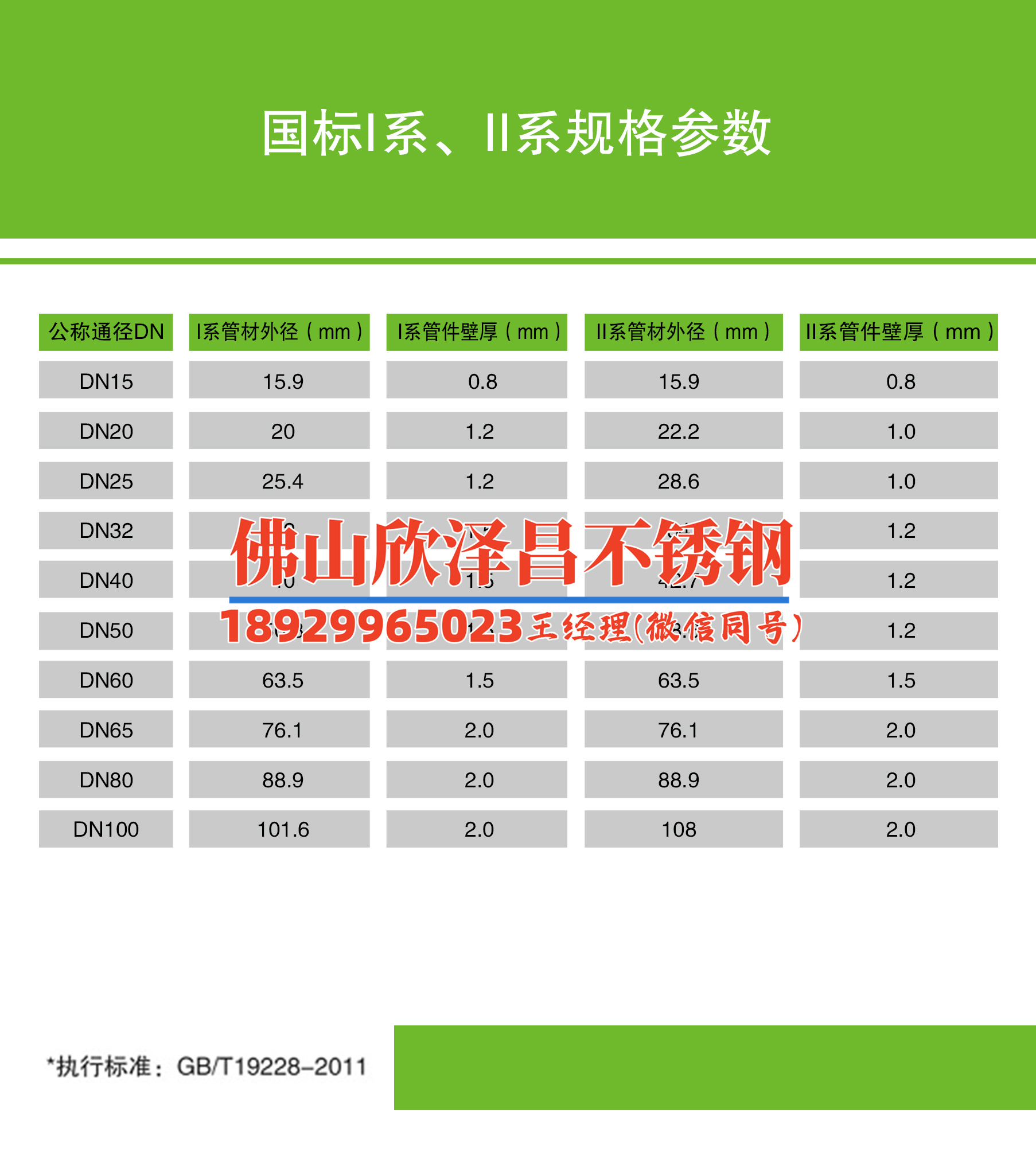 316l食品级不锈钢管多少钱(316L食品级不锈钢管价格揭秘)
