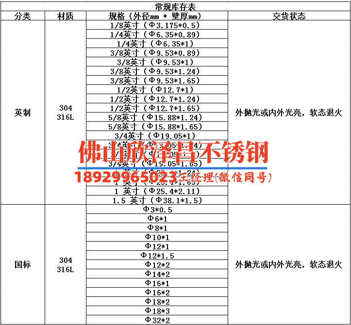 直径40mm的316不锈钢管(316不锈钢管的应用与优势探究)