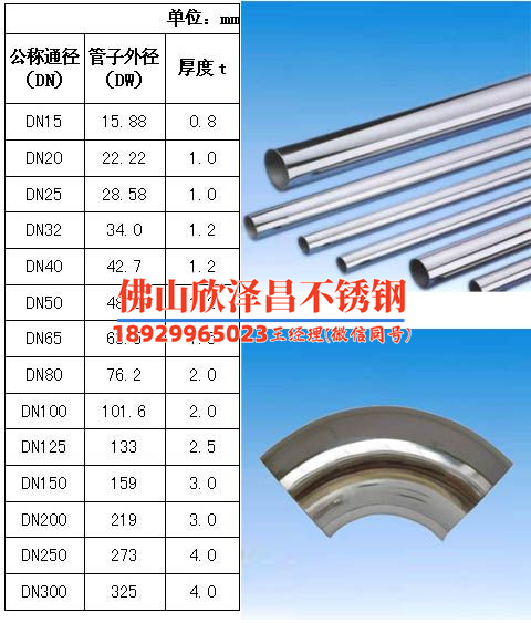 徐州不锈钢管316厂(徐州不锈钢管316厂：新颖技术探秘)
